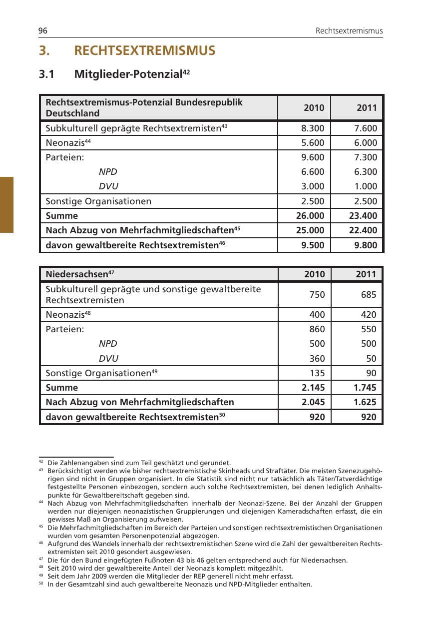 Seite 96 des Verfassungsschutzbericht 2011 Niedersachsen