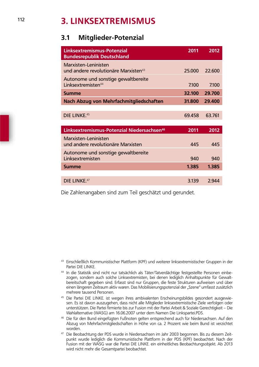 Seite 112 des Verfassungsschutzbericht 2012 Niedersachsen