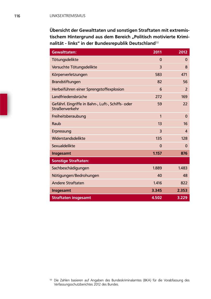 Seite 116 des Verfassungsschutzbericht 2012 Niedersachsen