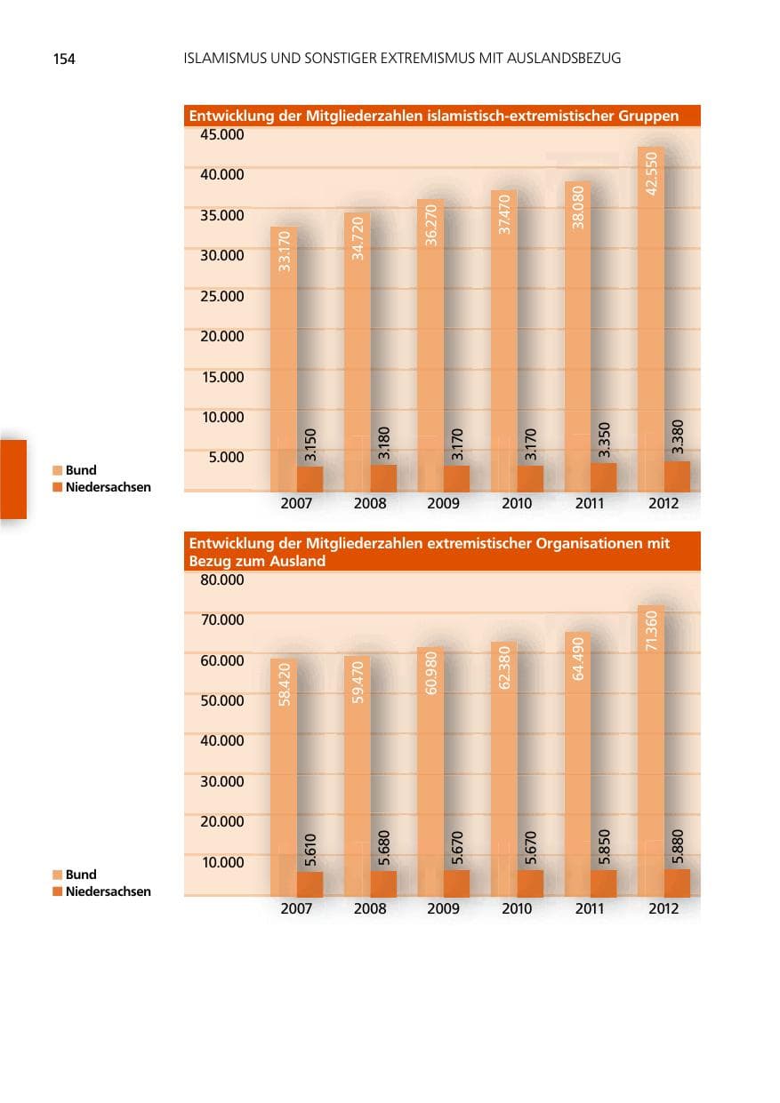 Seite 154 des Verfassungsschutzbericht 2012 Niedersachsen