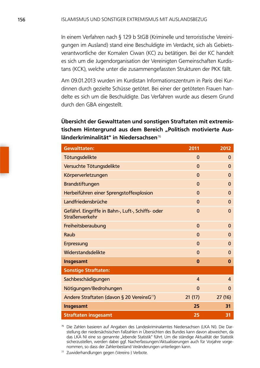 Seite 156 des Verfassungsschutzbericht 2012 Niedersachsen