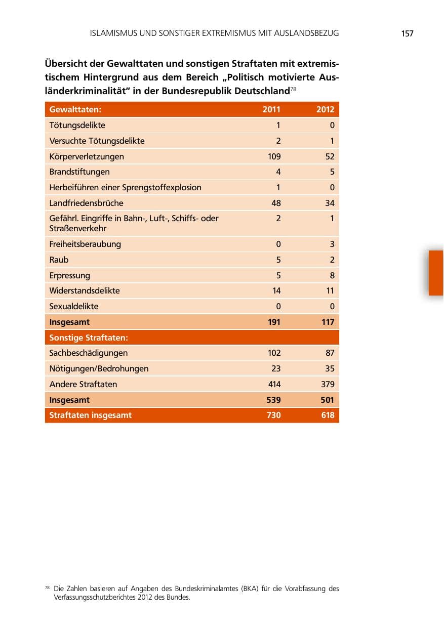 Seite 157 des Verfassungsschutzbericht 2012 Niedersachsen