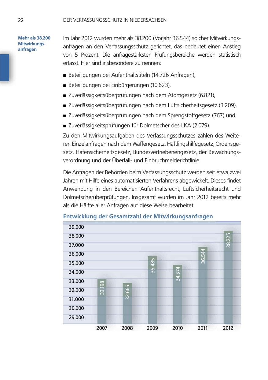 Seite 22 des Verfassungsschutzbericht 2012 Niedersachsen