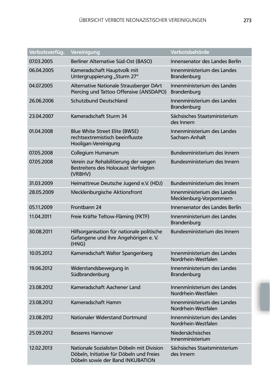 Seite 273 des Verfassungsschutzbericht 2012 Niedersachsen