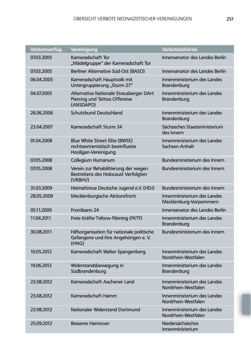 Seite 251 des Verfassungsschutzbericht 2014 Niedersachsen