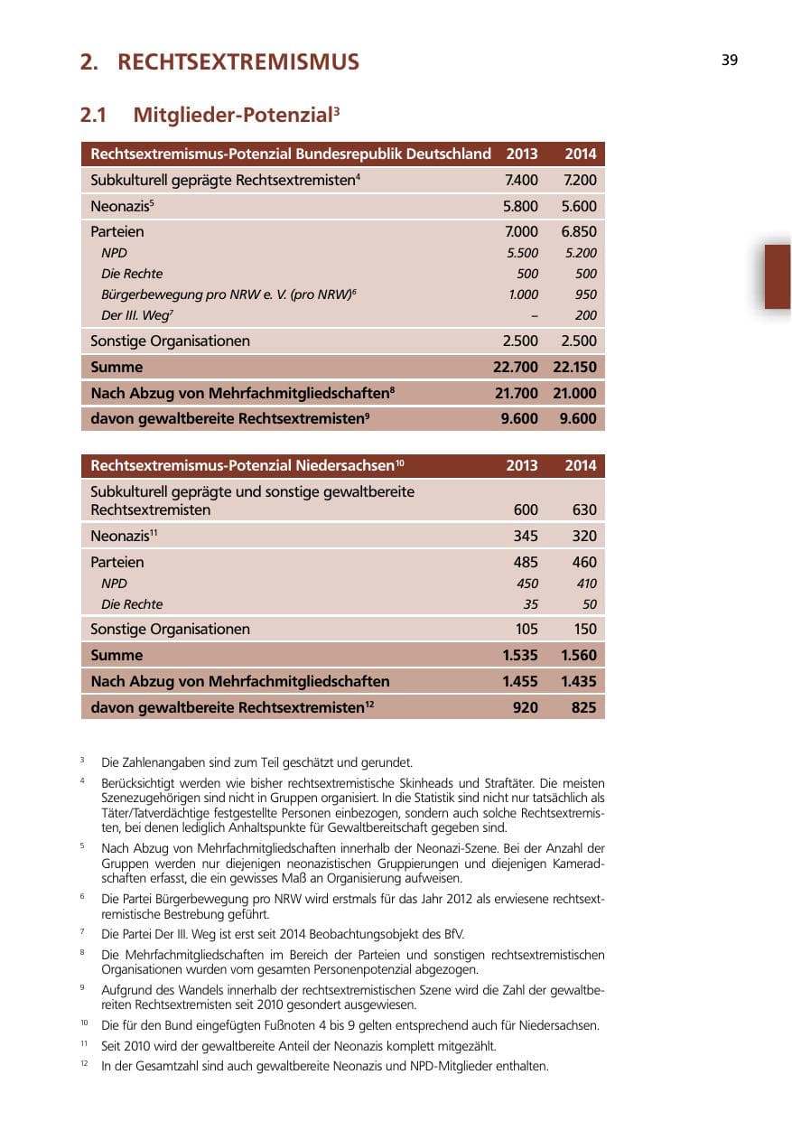 Seite 39 des Verfassungsschutzbericht 2014 Niedersachsen
