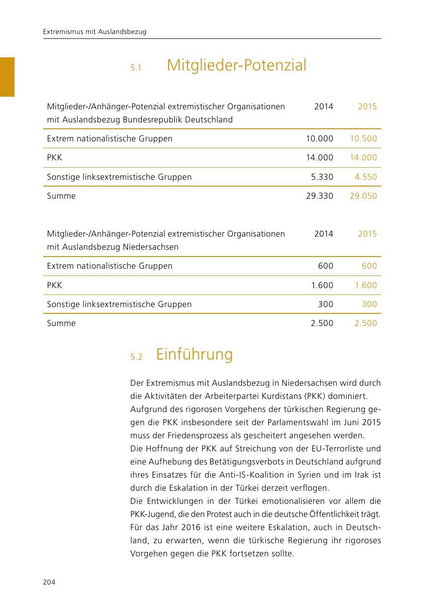 Seite 206 des Verfassungsschutzbericht 2015 Niedersachsen