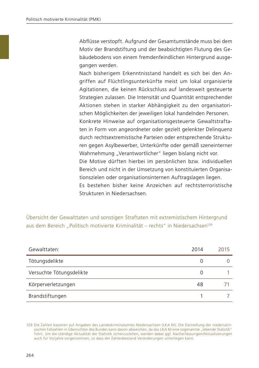 Seite 266 des Verfassungsschutzbericht 2015 Niedersachsen