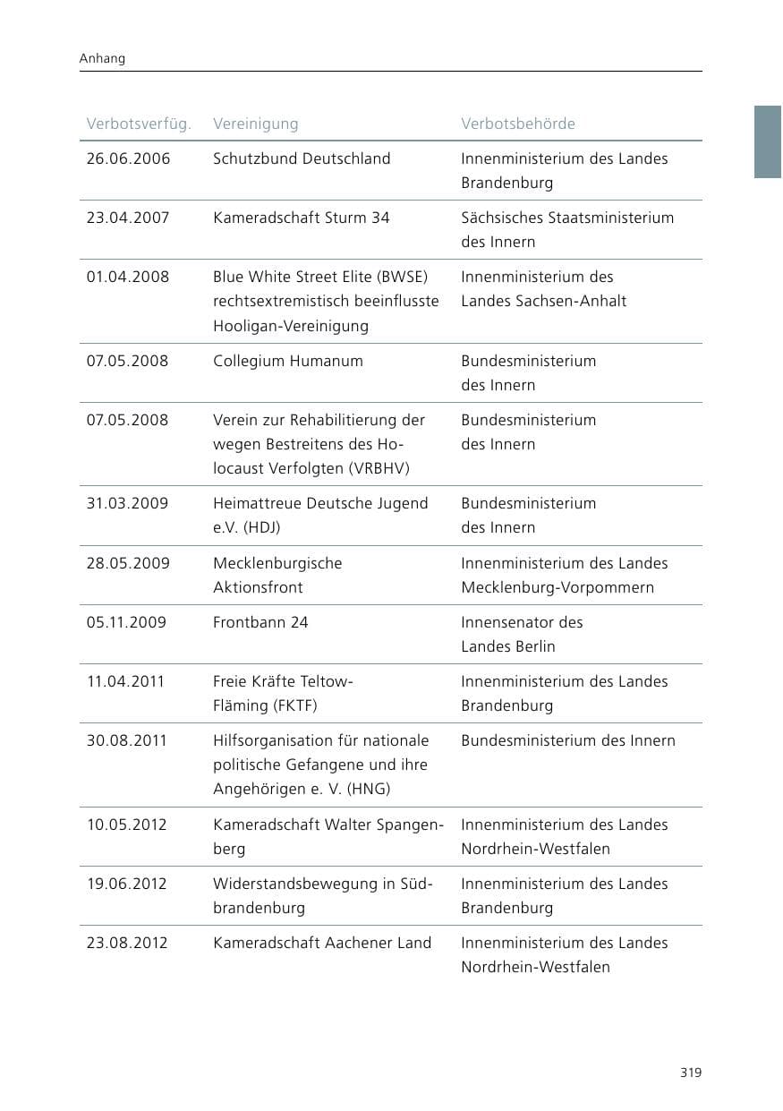 Seite 321 des Verfassungsschutzbericht 2015 Niedersachsen
