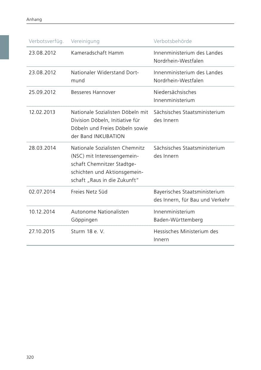 Seite 322 des Verfassungsschutzbericht 2015 Niedersachsen