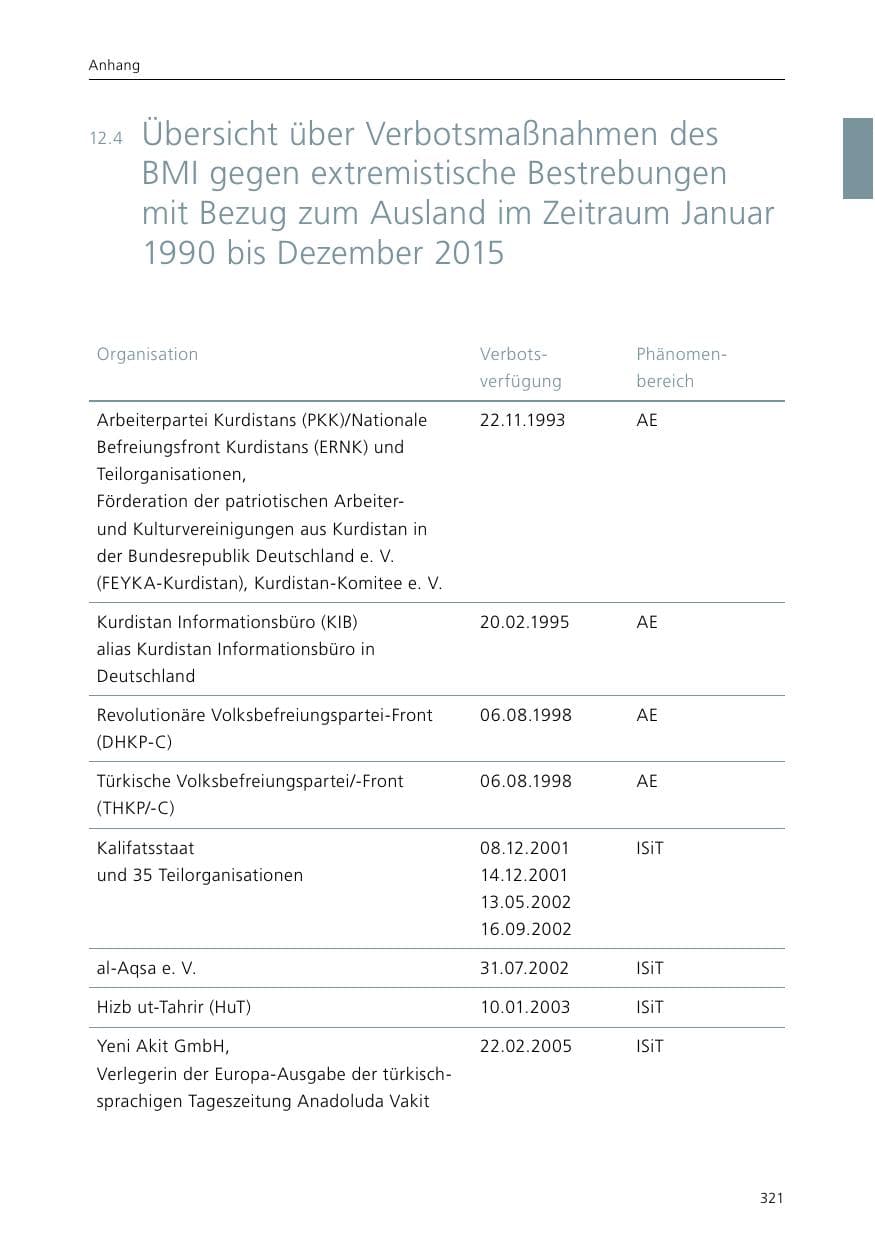 Seite 323 des Verfassungsschutzbericht 2015 Niedersachsen