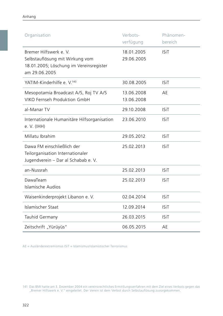 Seite 324 des Verfassungsschutzbericht 2015 Niedersachsen