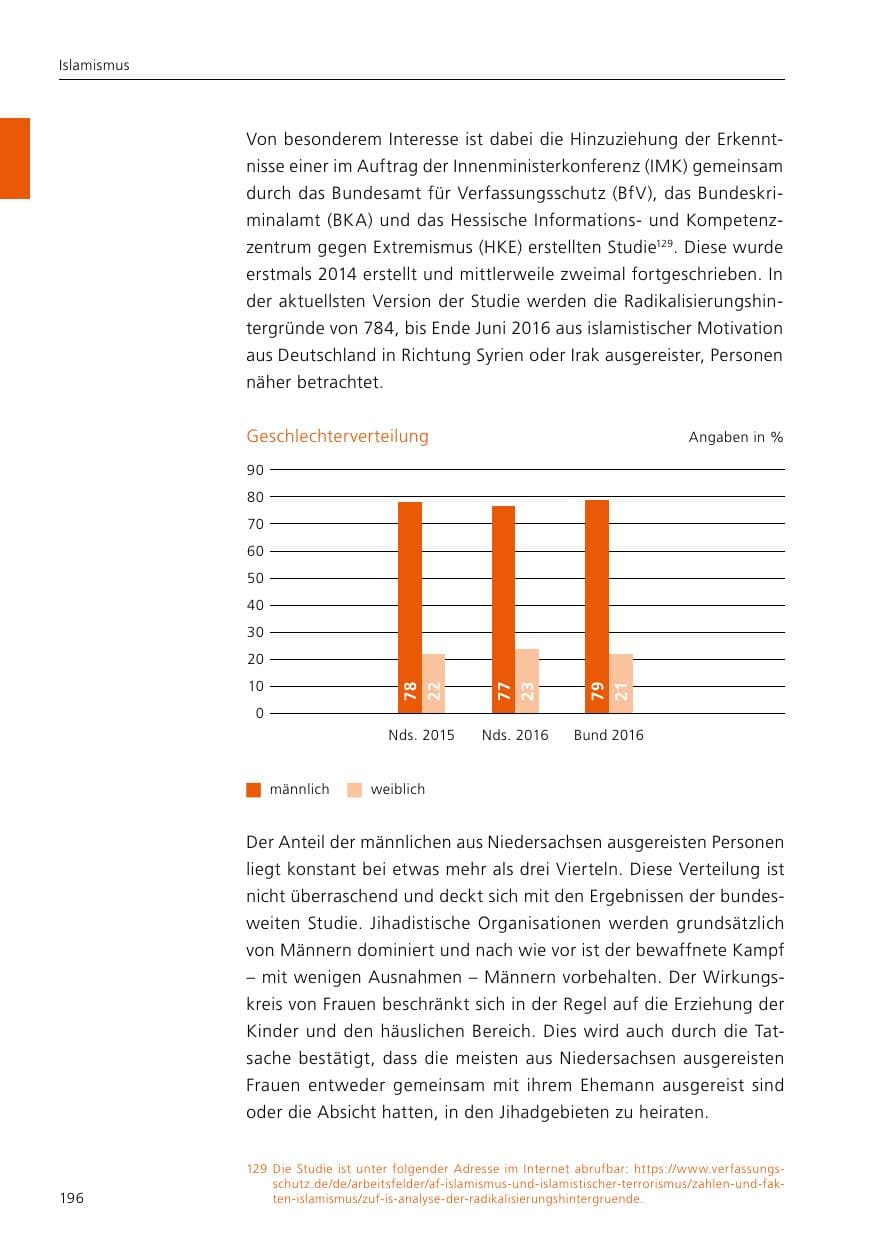 Seite 198 des Verfassungsschutzbericht 2016 Niedersachsen