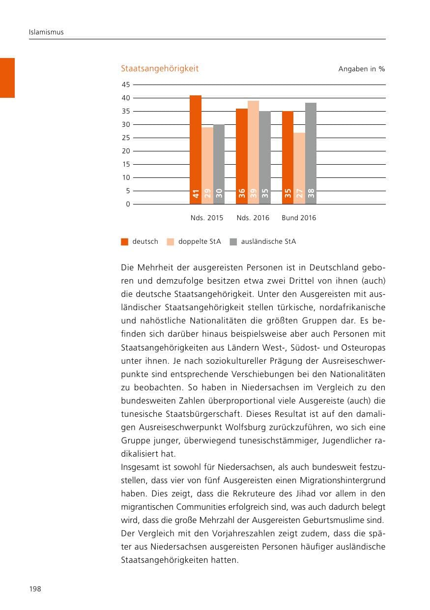 Seite 200 des Verfassungsschutzbericht 2016 Niedersachsen