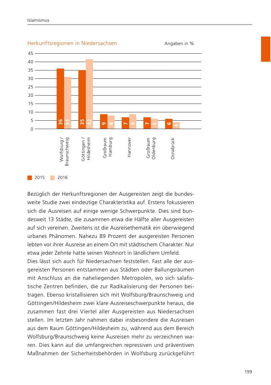 Seite 201 des Verfassungsschutzbericht 2016 Niedersachsen