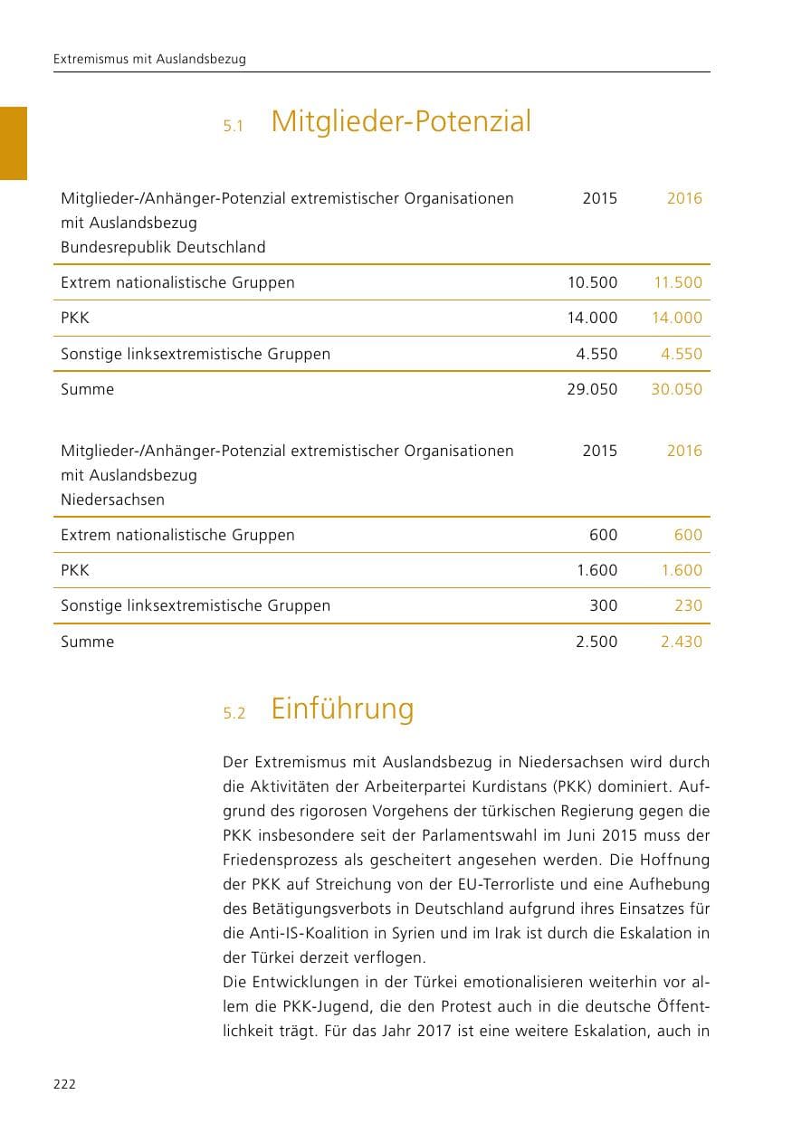 Seite 224 des Verfassungsschutzbericht 2016 Niedersachsen