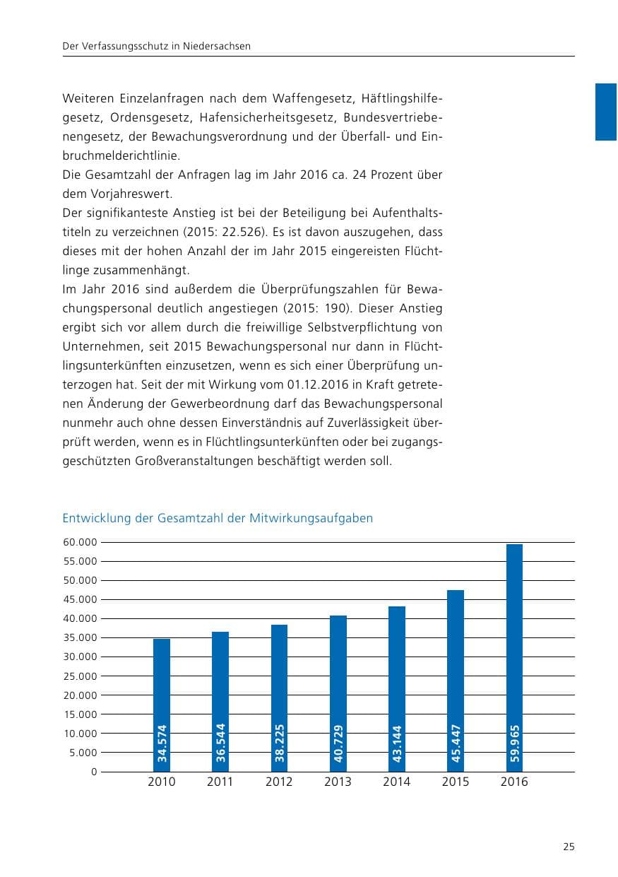 Seite 27 des Verfassungsschutzbericht 2016 Niedersachsen