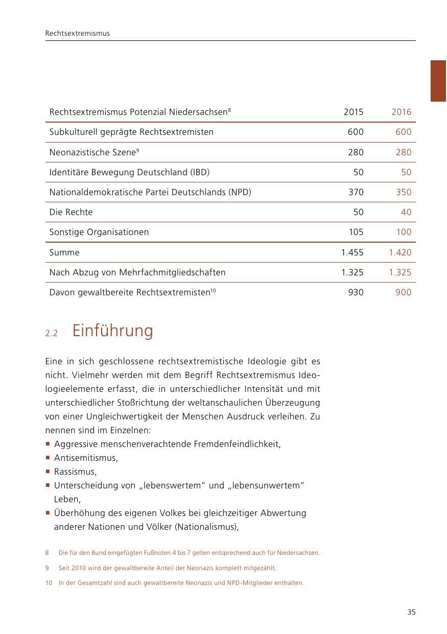 Seite 37 des Verfassungsschutzbericht 2016 Niedersachsen