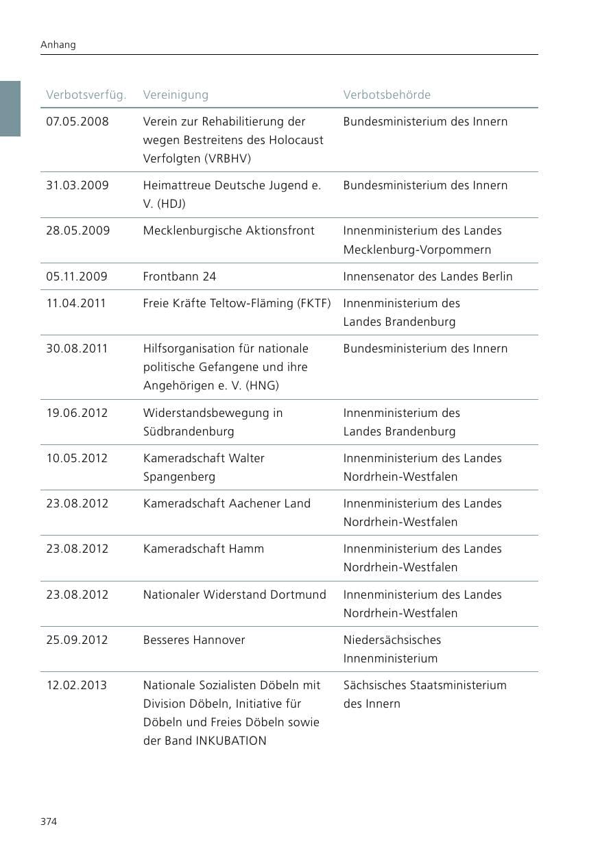 Seite 376 des Verfassungsschutzbericht 2016 Niedersachsen