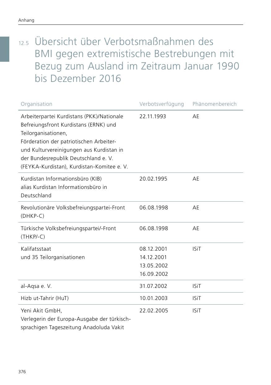 Seite 378 des Verfassungsschutzbericht 2016 Niedersachsen