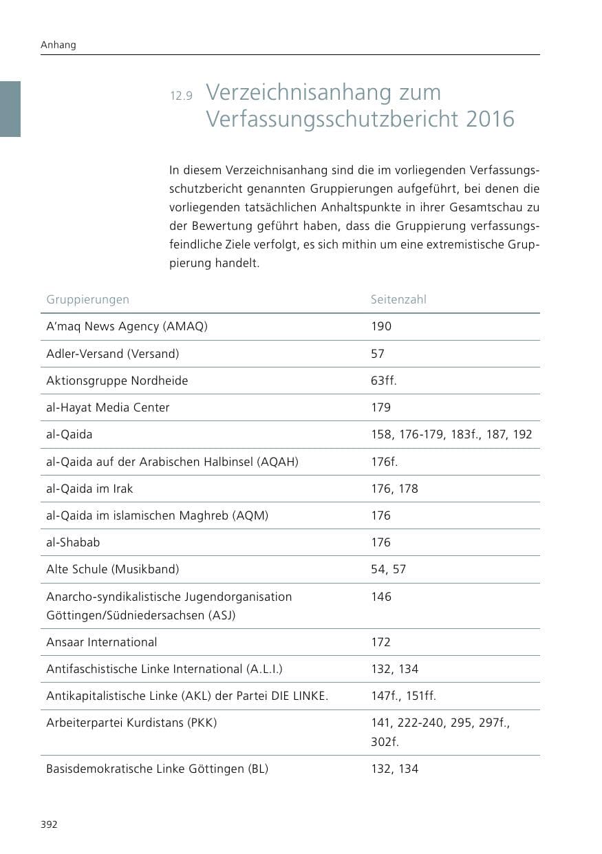 Seite 394 des Verfassungsschutzbericht 2016 Niedersachsen