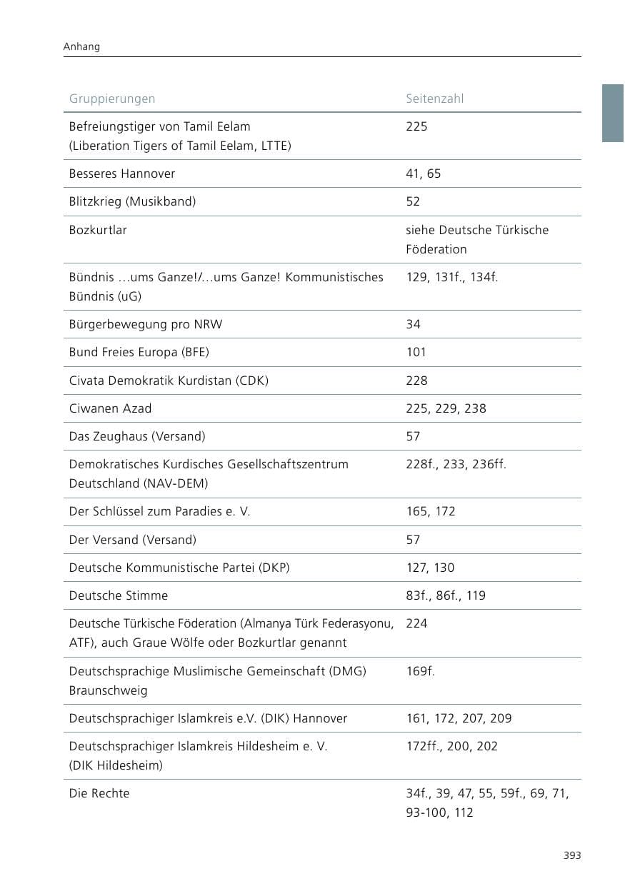 Seite 395 des Verfassungsschutzbericht 2016 Niedersachsen