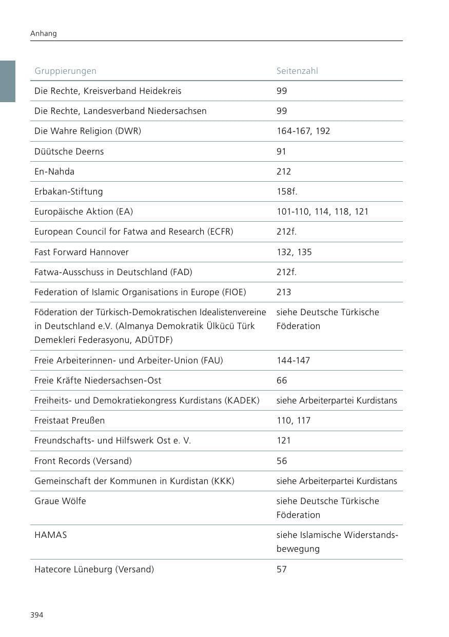 Seite 396 des Verfassungsschutzbericht 2016 Niedersachsen
