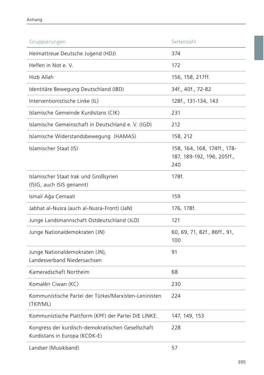 Seite 397 des Verfassungsschutzbericht 2016 Niedersachsen