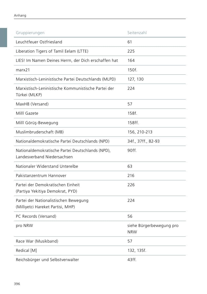 Seite 398 des Verfassungsschutzbericht 2016 Niedersachsen