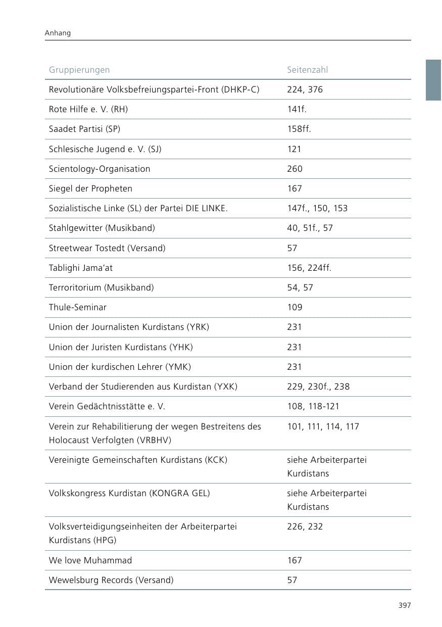 Seite 399 des Verfassungsschutzbericht 2016 Niedersachsen