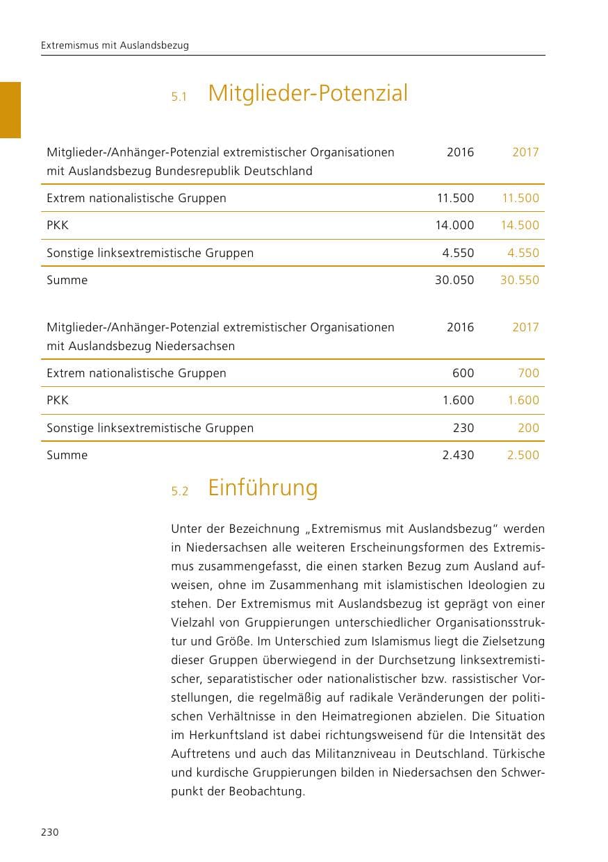 Seite 232 des Verfassungsschutzbericht 2017 Niedersachsen