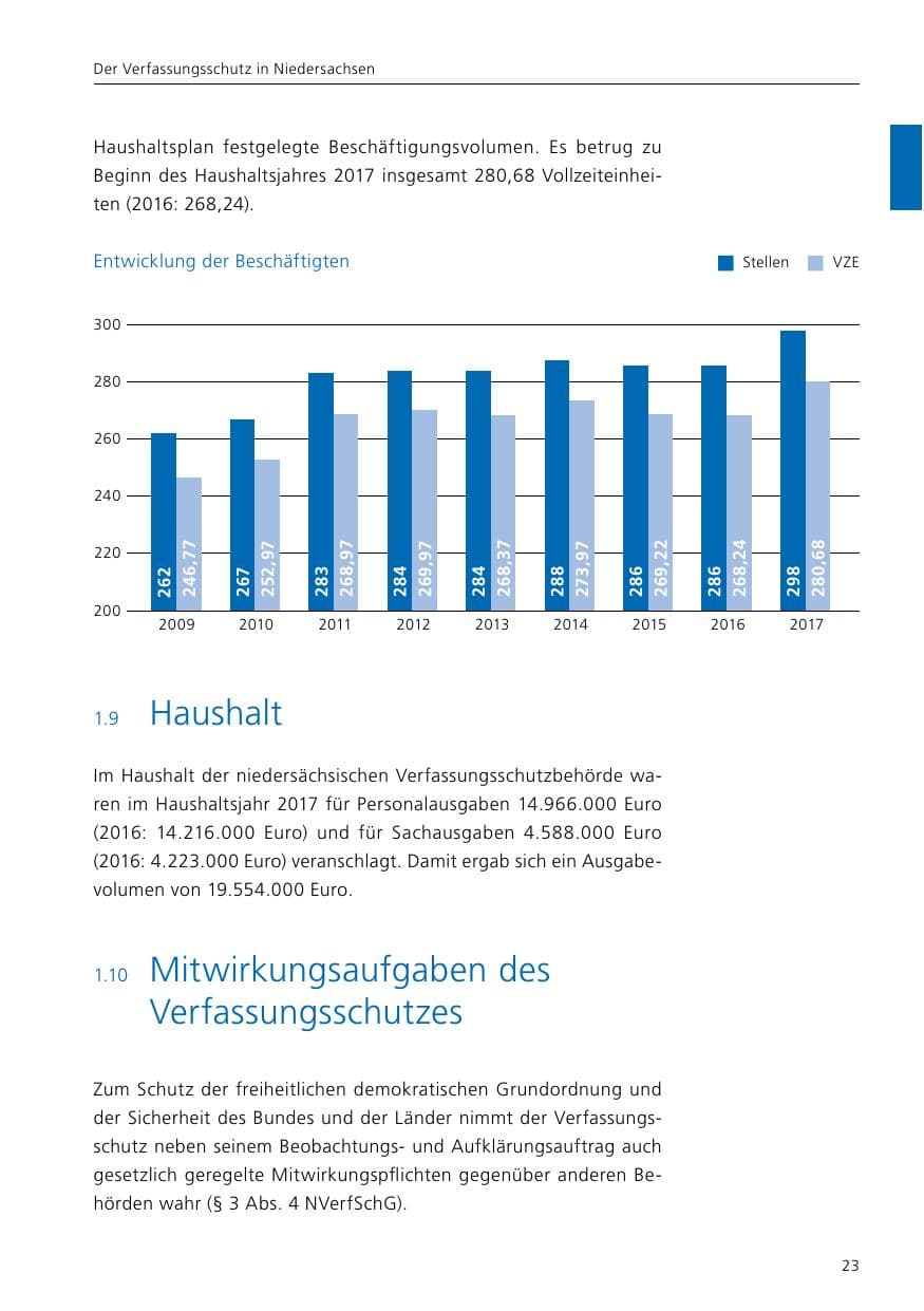 Seite 25 des Verfassungsschutzbericht 2017 Niedersachsen