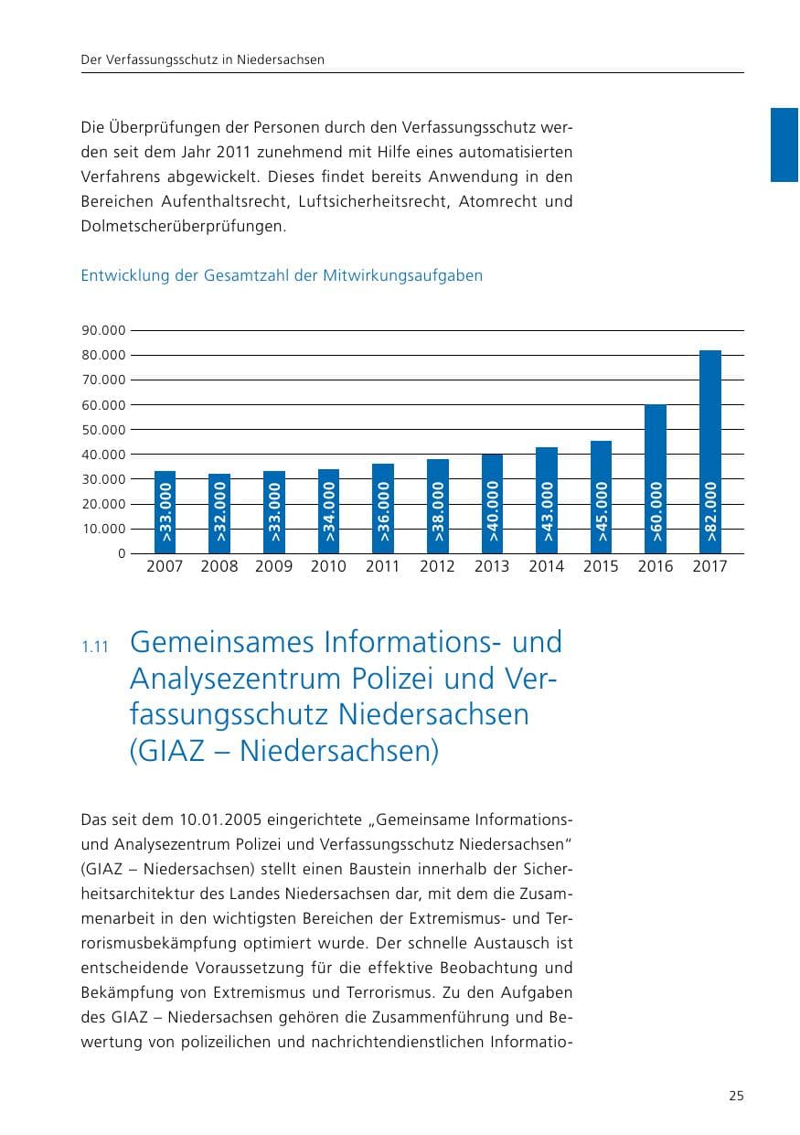 Seite 27 des Verfassungsschutzbericht 2017 Niedersachsen
