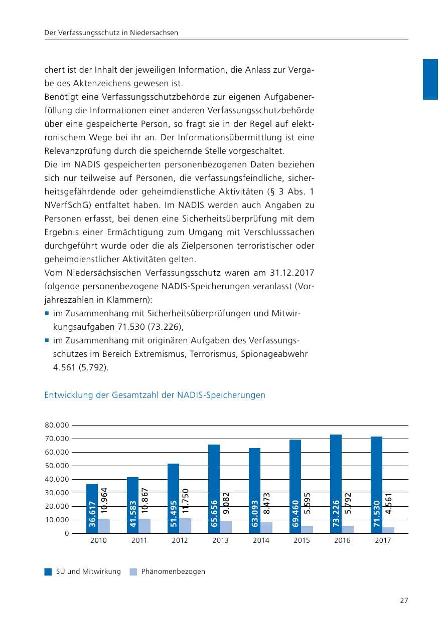Seite 29 des Verfassungsschutzbericht 2017 Niedersachsen