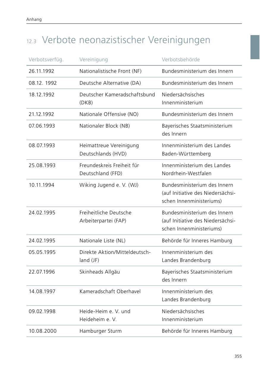 Seite 357 des Verfassungsschutzbericht 2017 Niedersachsen