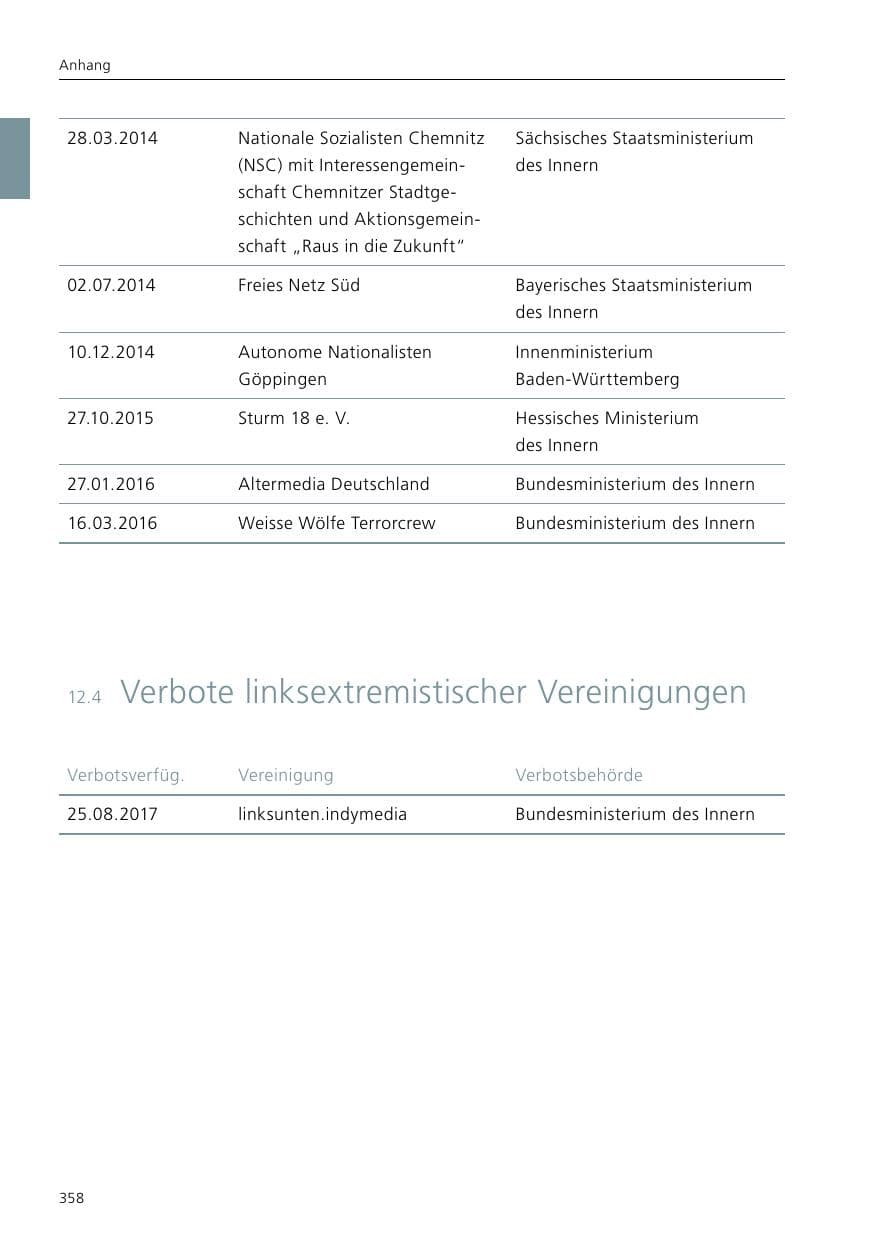 Seite 360 des Verfassungsschutzbericht 2017 Niedersachsen