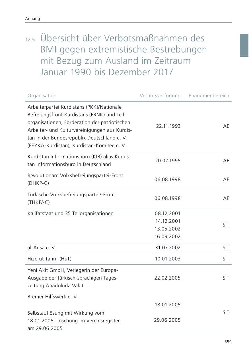 Seite 361 des Verfassungsschutzbericht 2017 Niedersachsen
