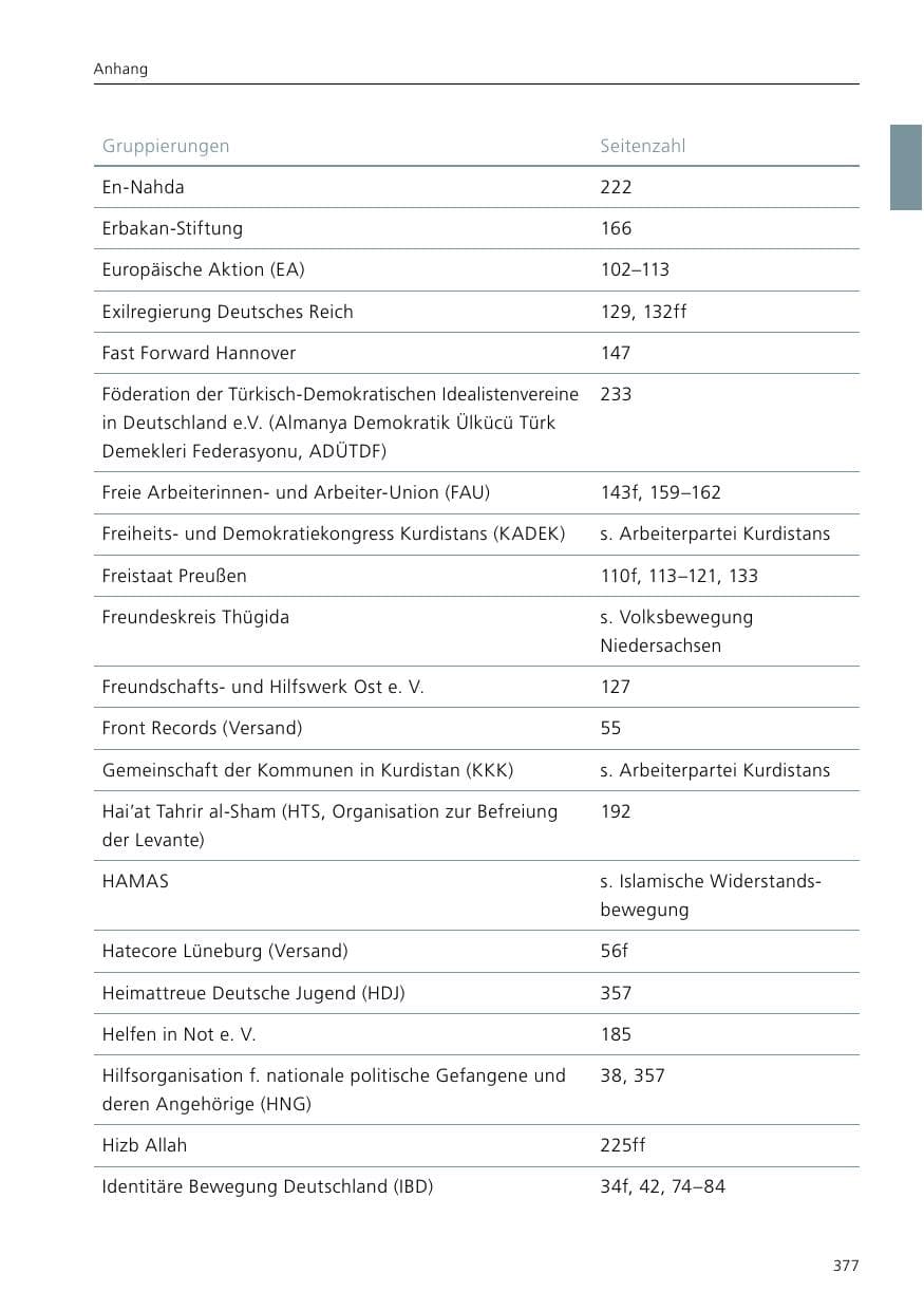 Seite 379 des Verfassungsschutzbericht 2017 Niedersachsen