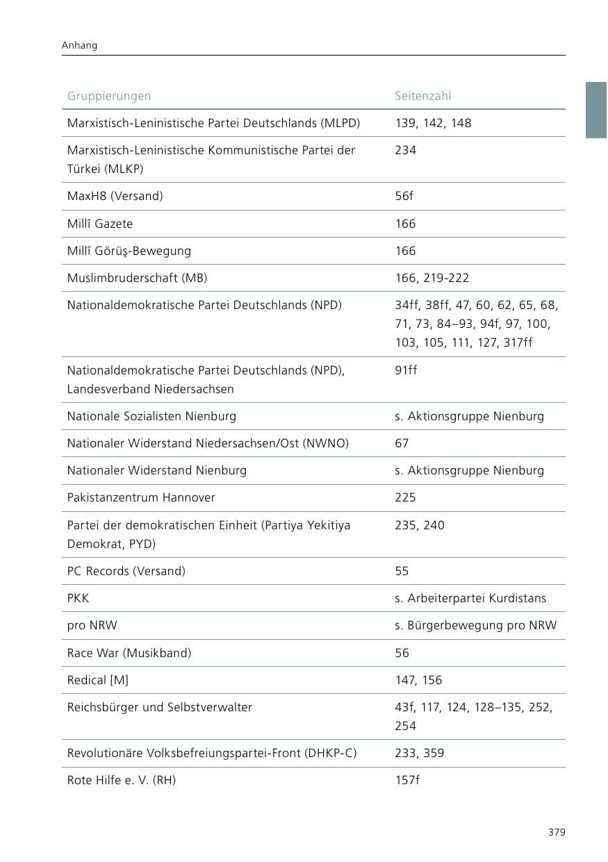 Seite 381 des Verfassungsschutzbericht 2017 Niedersachsen