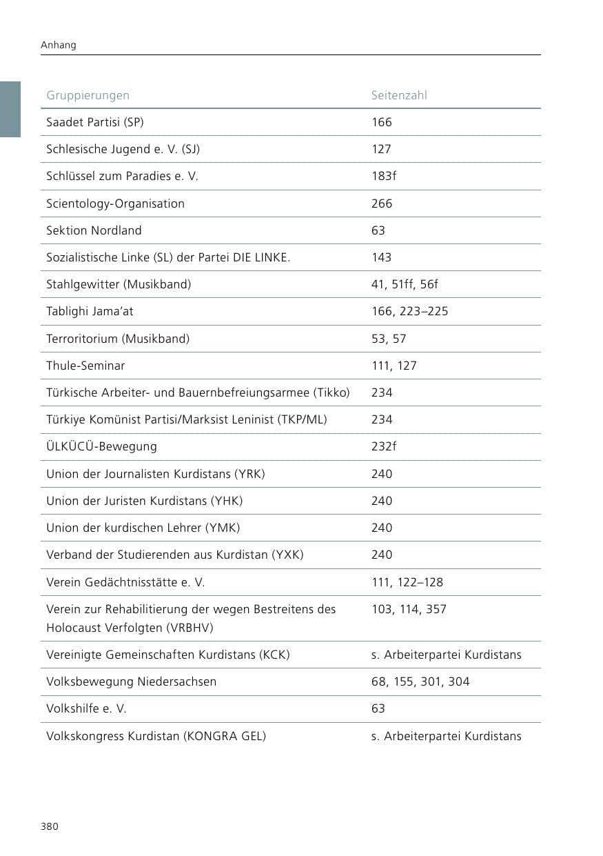 Seite 382 des Verfassungsschutzbericht 2017 Niedersachsen