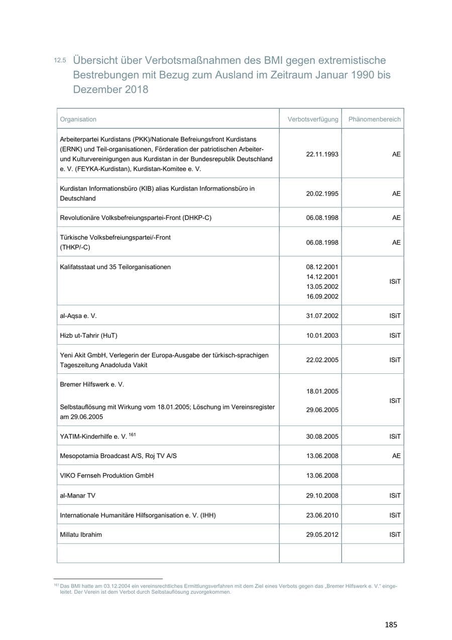 Seite 185 des Verfassungsschutzbericht 2018 Niedersachsen