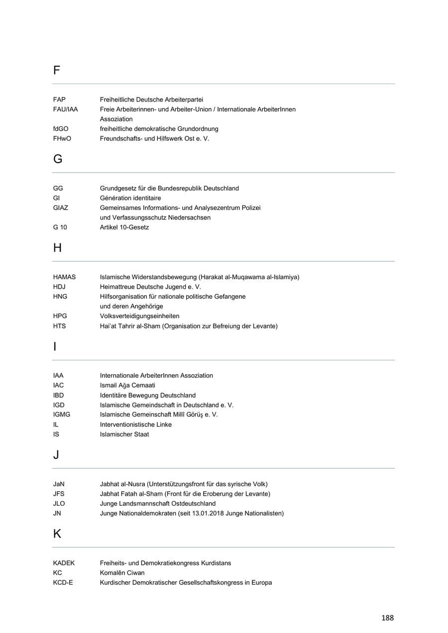 Seite 188 des Verfassungsschutzbericht 2018 Niedersachsen