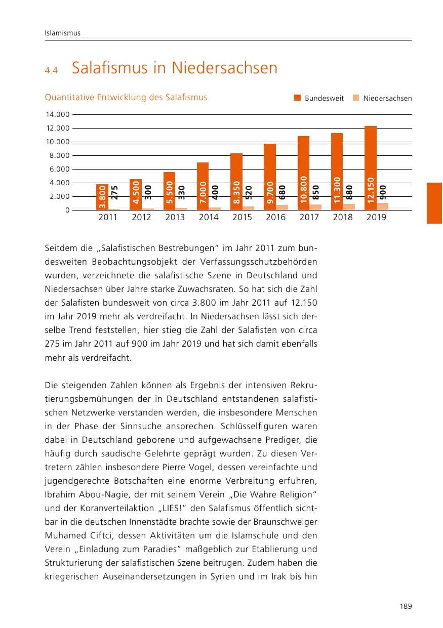 Seite 191 des Verfassungsschutzbericht 2019 Niedersachsen