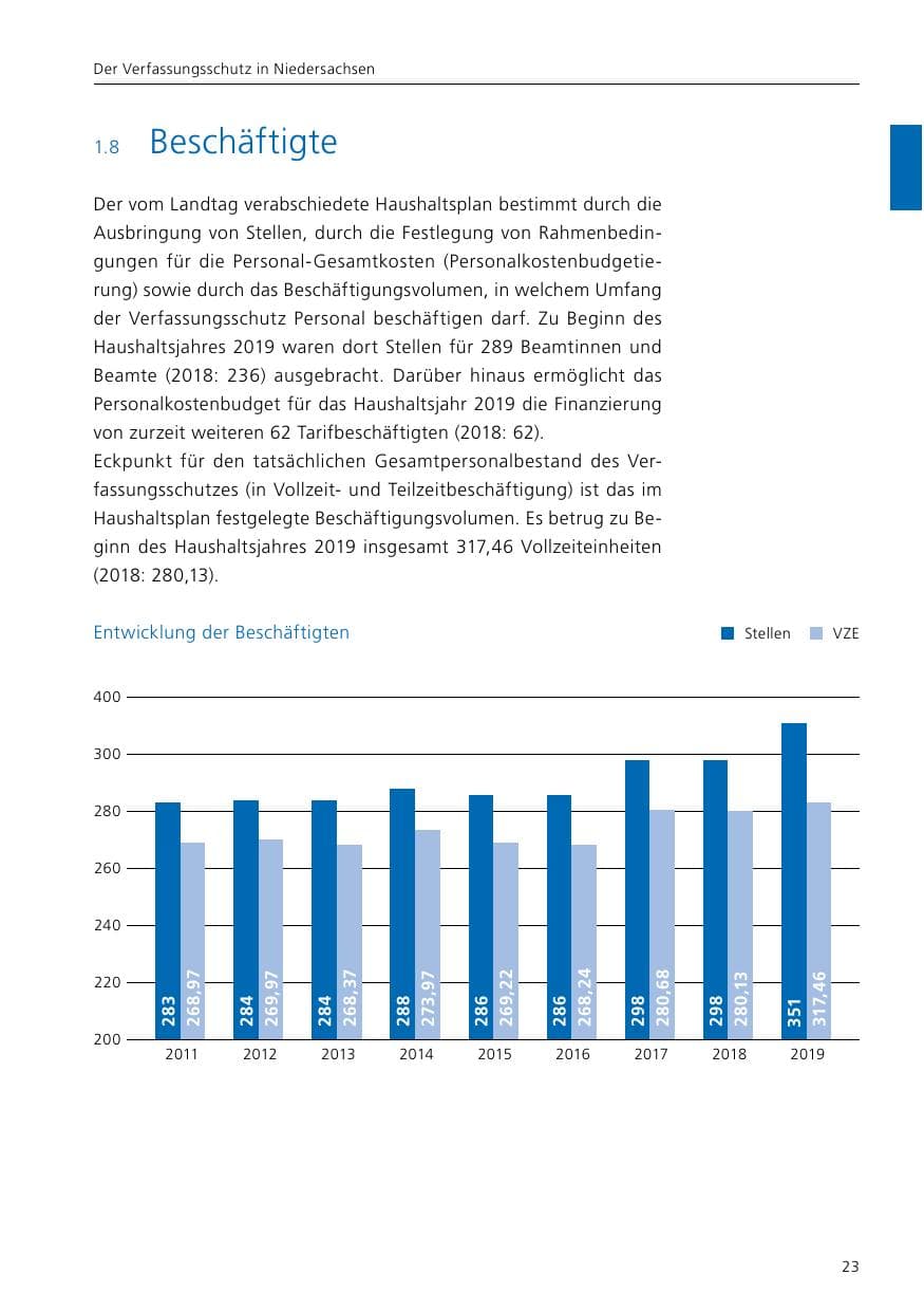 Seite 25 des Verfassungsschutzbericht 2019 Niedersachsen