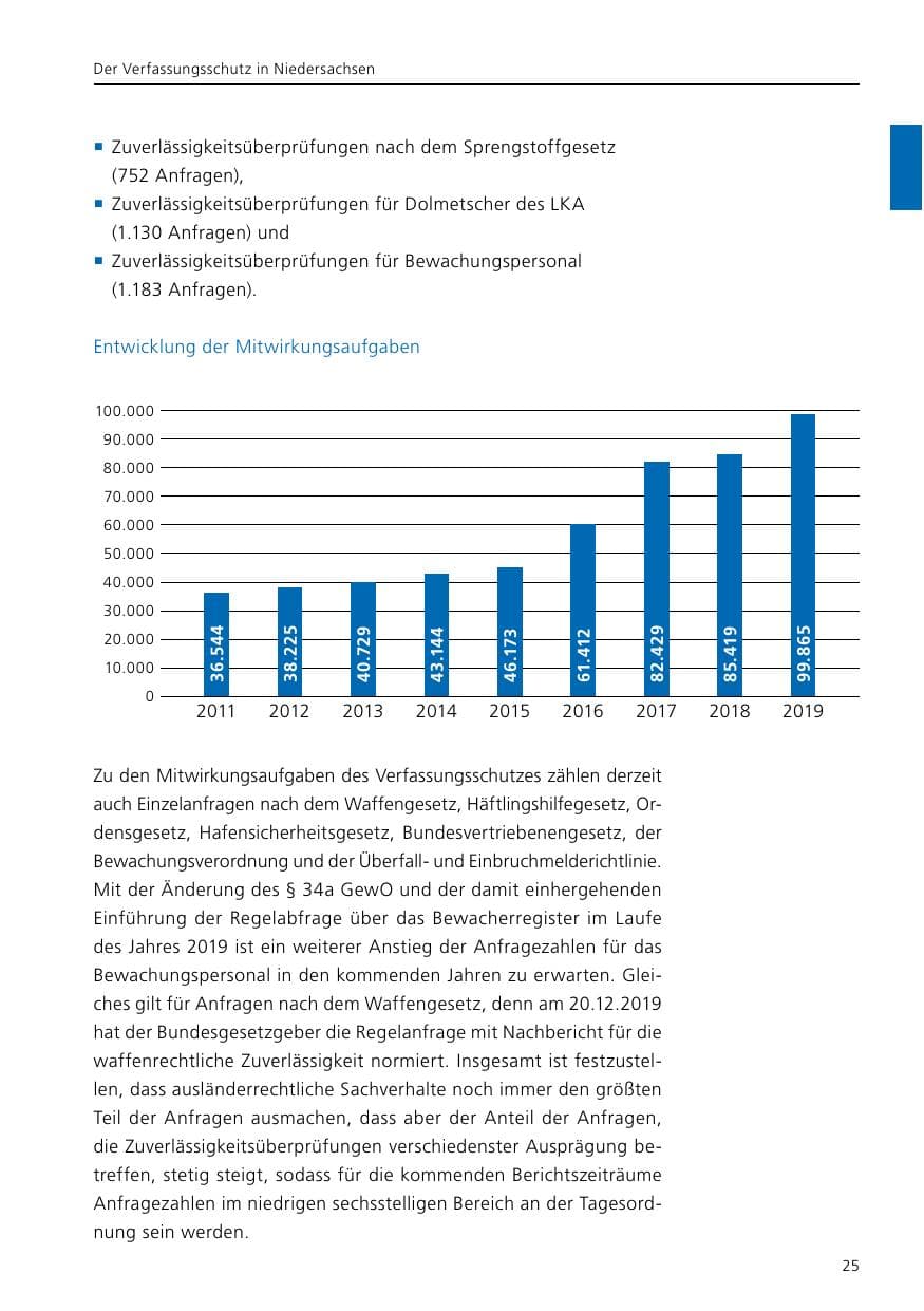 Seite 27 des Verfassungsschutzbericht 2019 Niedersachsen
