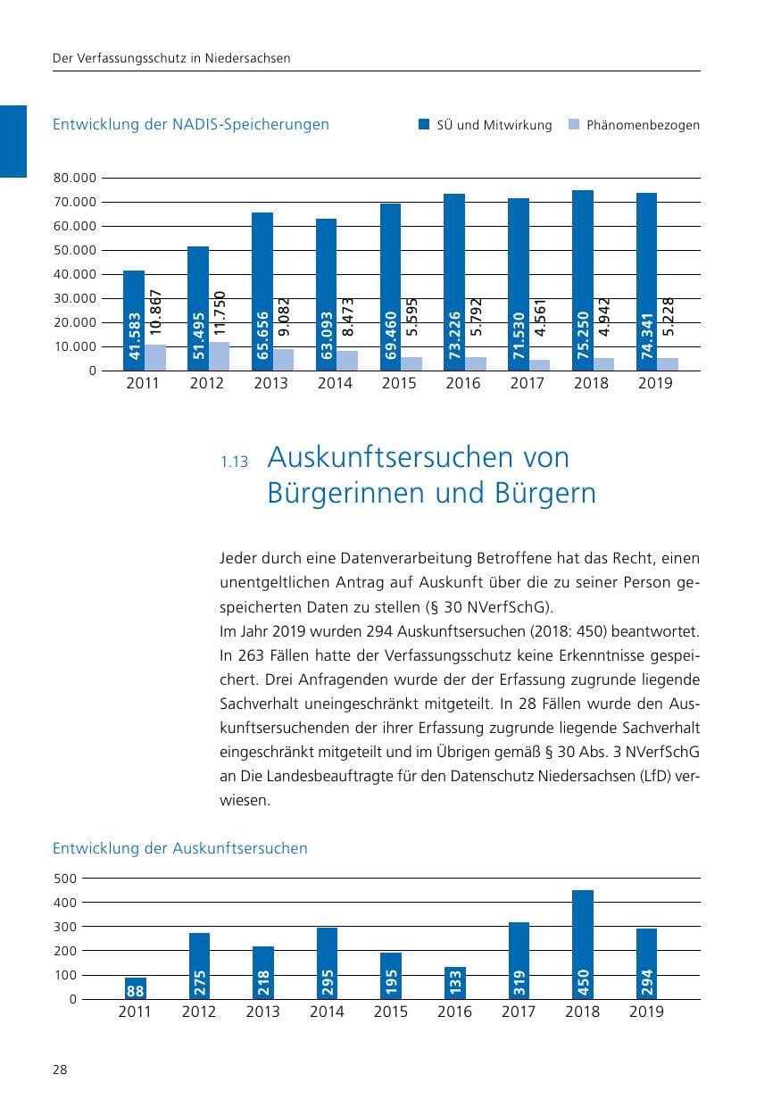 Seite 30 des Verfassungsschutzbericht 2019 Niedersachsen