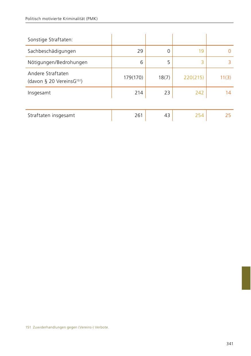 Seite 343 des Verfassungsschutzbericht 2019 Niedersachsen