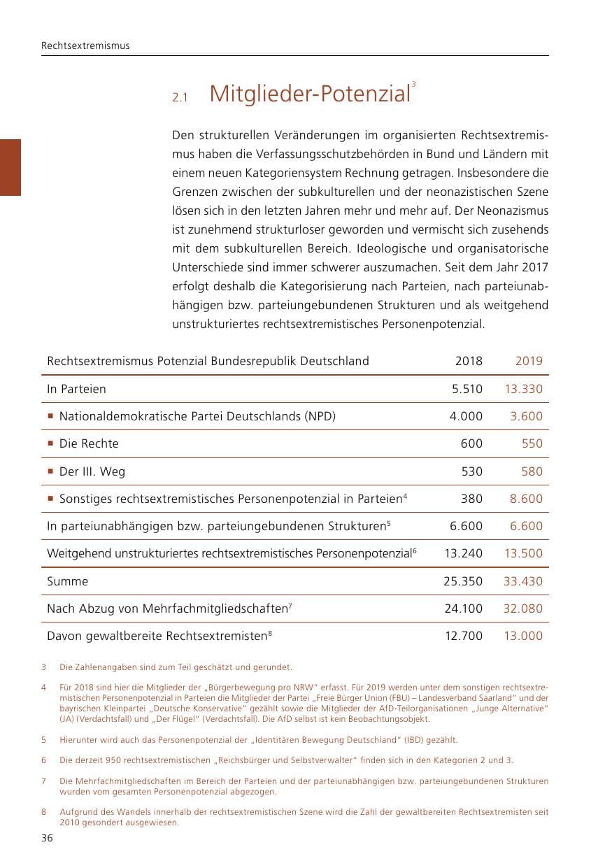 Seite 38 des Verfassungsschutzbericht 2019 Niedersachsen