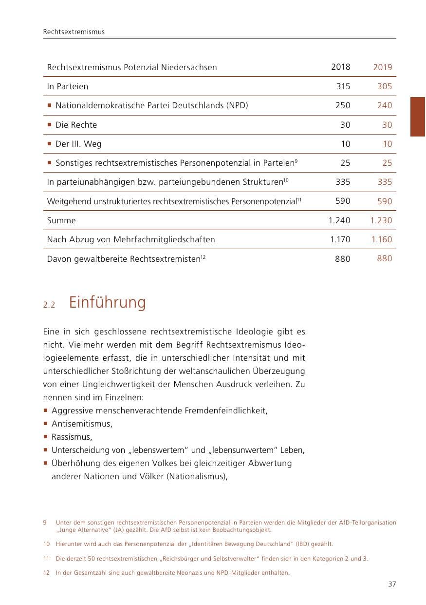 Seite 39 des Verfassungsschutzbericht 2019 Niedersachsen
