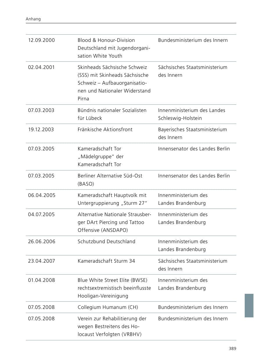 Seite 391 des Verfassungsschutzbericht 2019 Niedersachsen